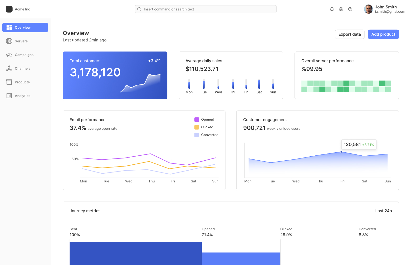 Product dashboard