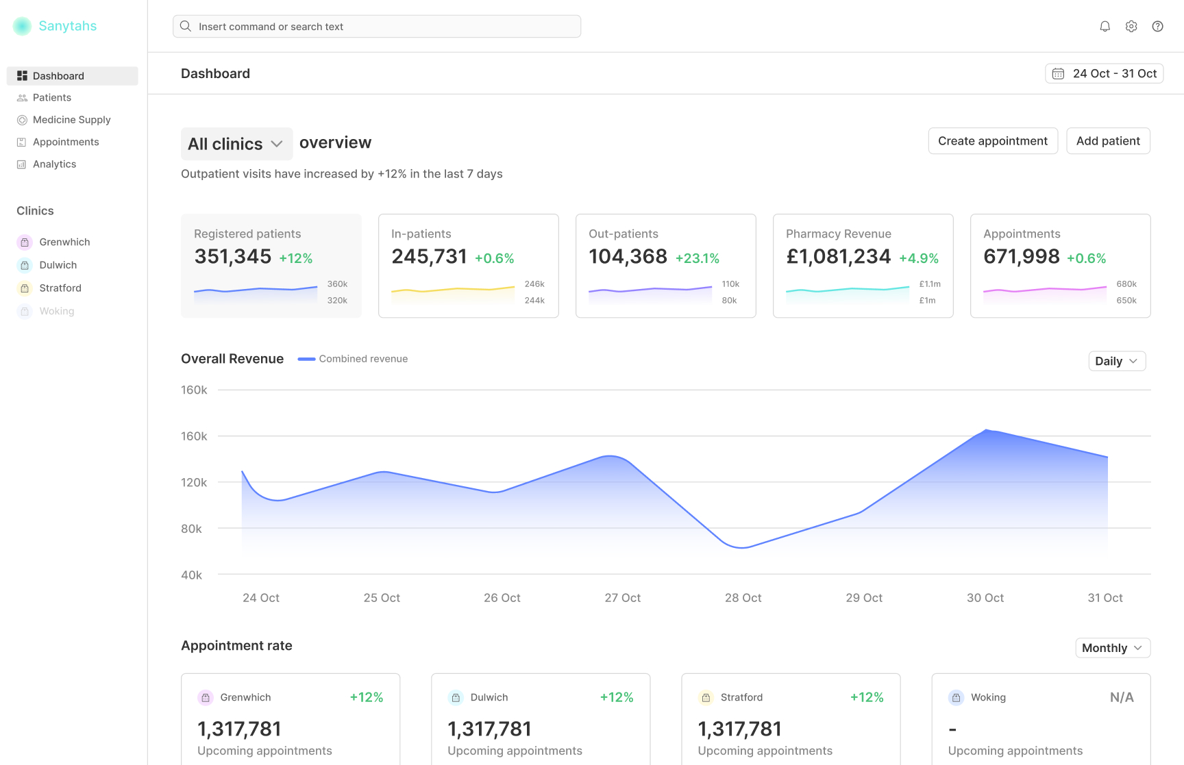 Healthcare dashboard