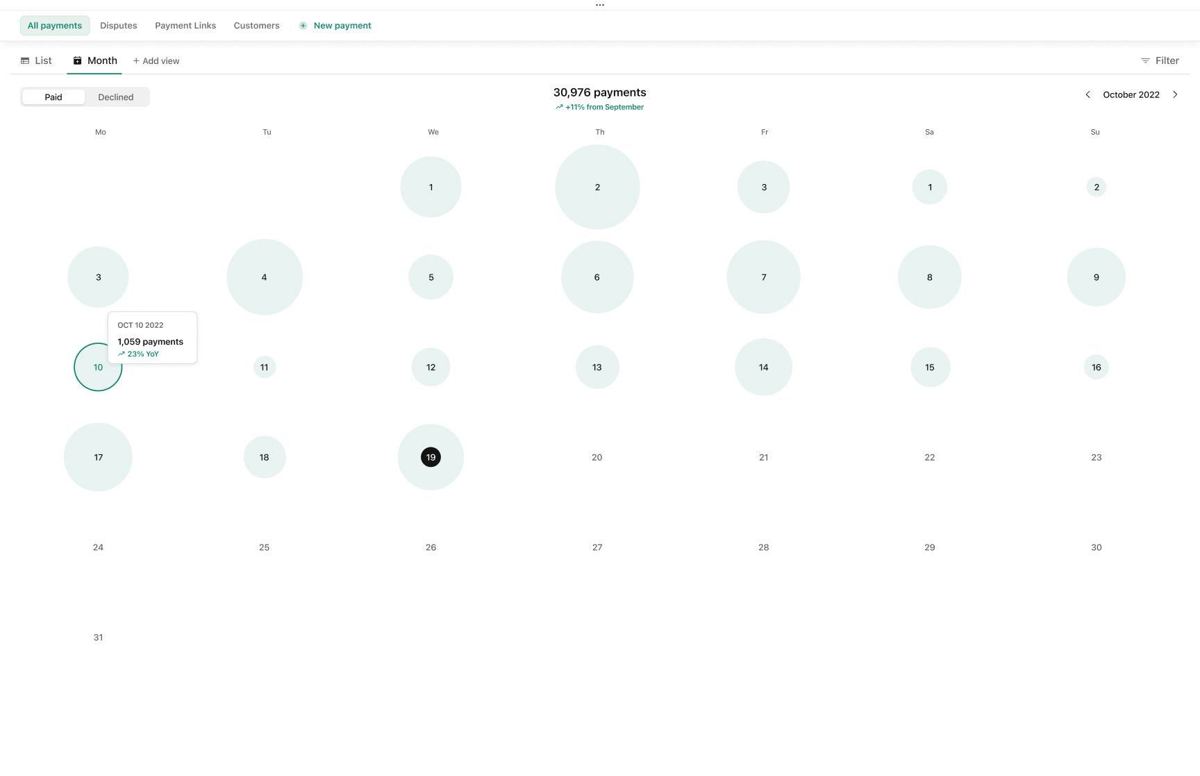 Payments calendar · Checkout.com